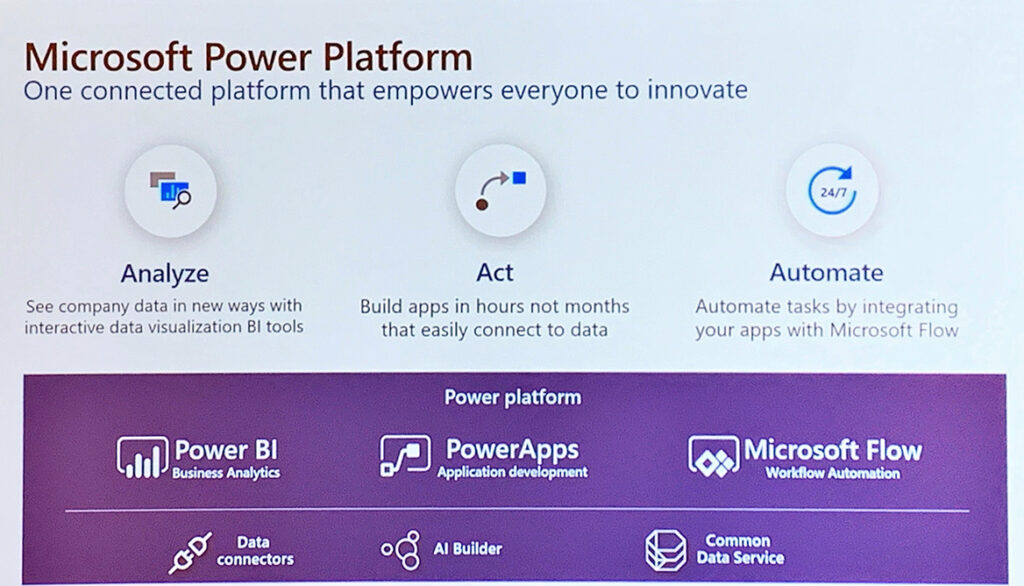 Microsoft Power Platform und ihr Nutzen